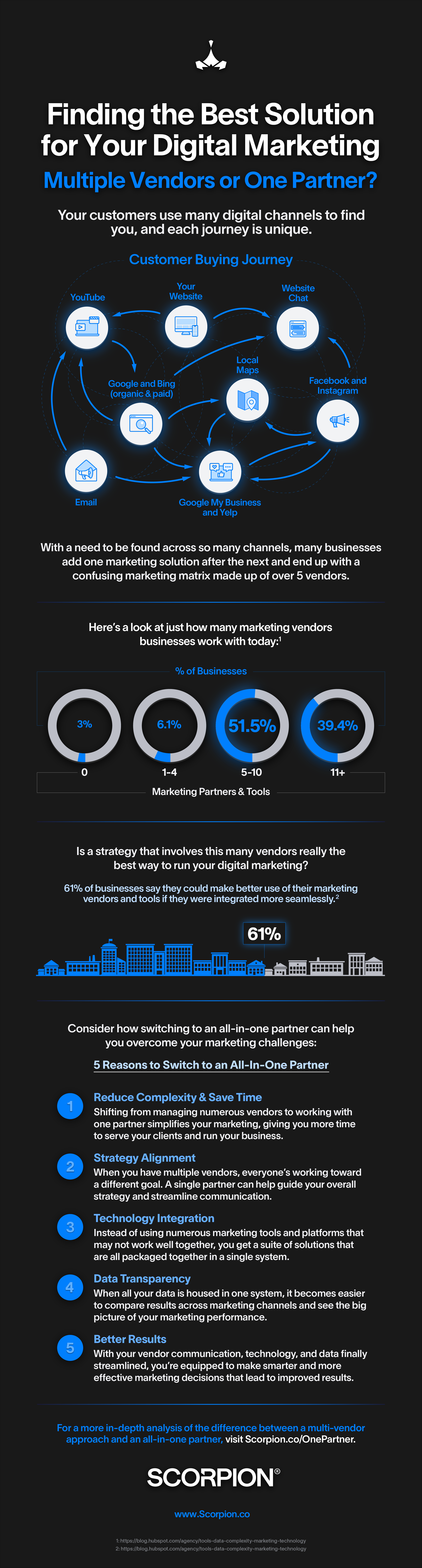 July infographic