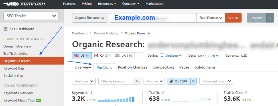 SEMrush dashboard for organic research 