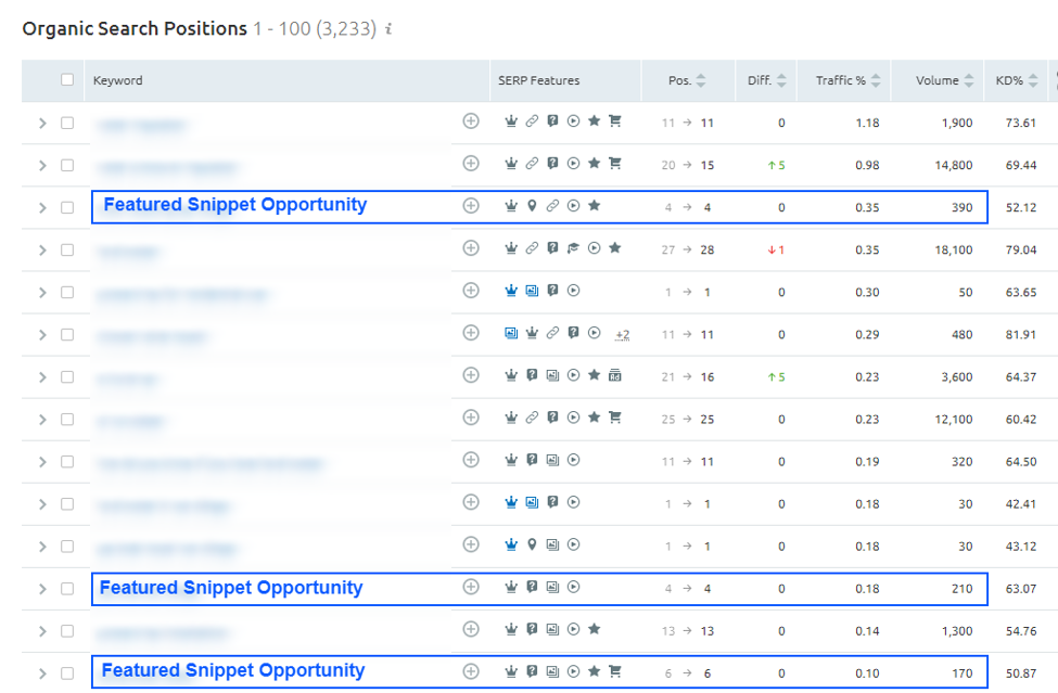 SEMrush featured snippet opportunities 