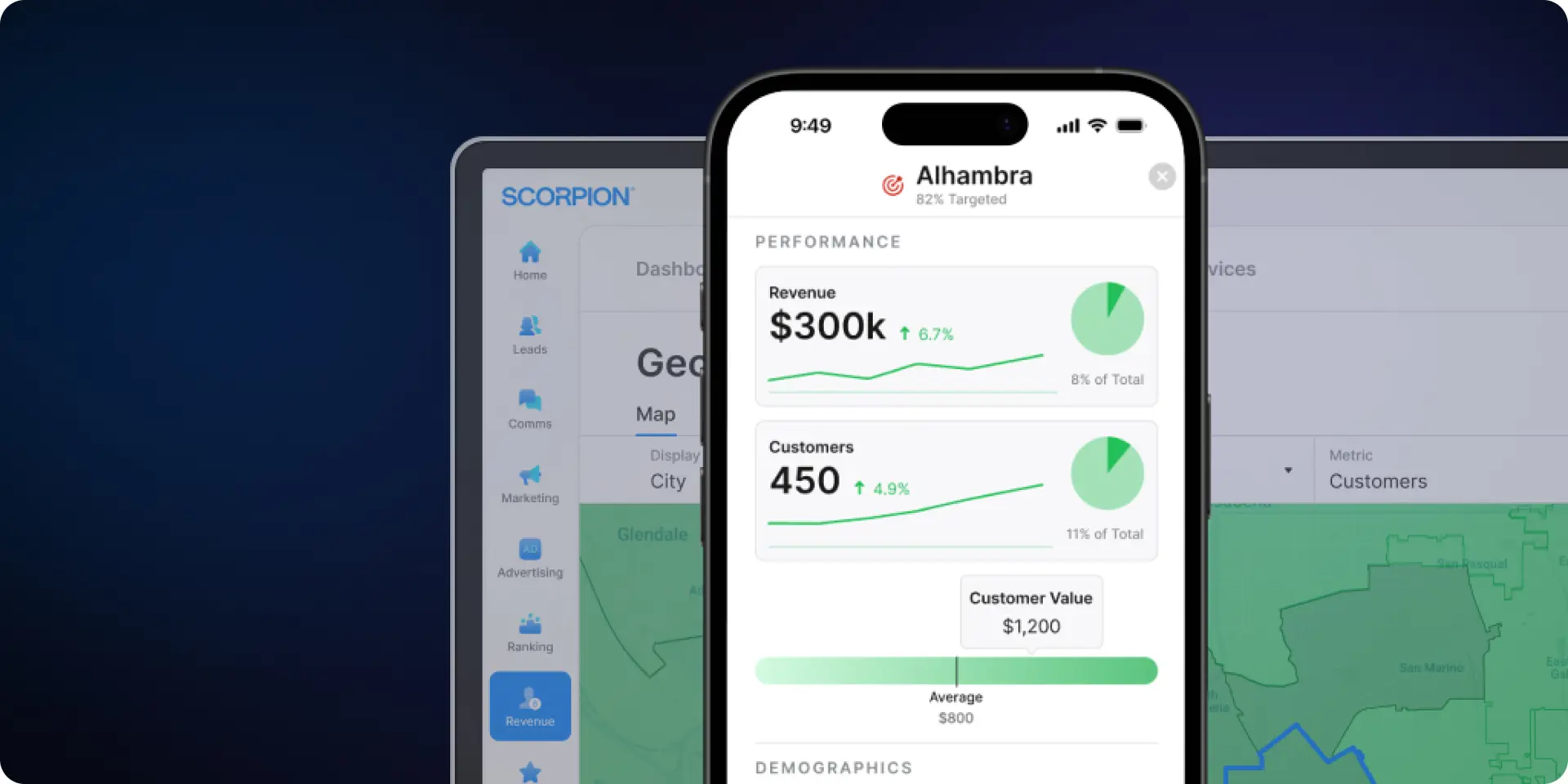 Mobile phone showing revenue dashboard