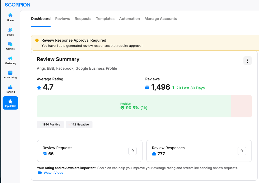 Reputation Management Report 