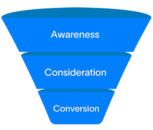 Marketing Funnel