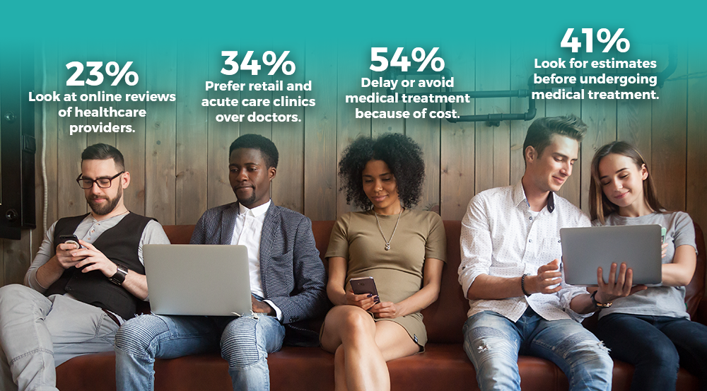 Statistics Graphic on millennials as healthcare consumers