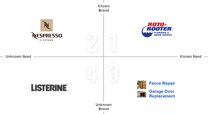 Nespresso, Roto-Rooter, Listerine, Fence Repair and Garage Door Replacement