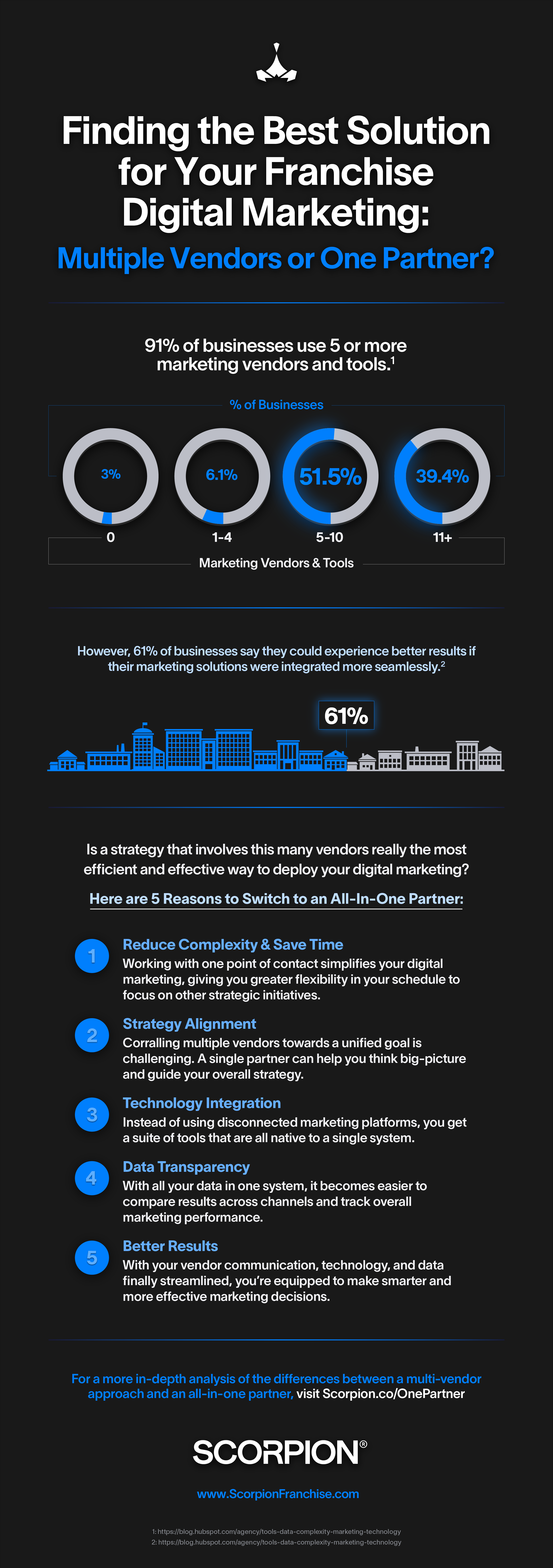 July infographic